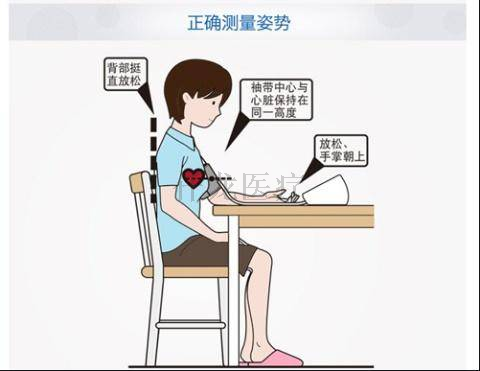 家用電子血壓計(jì)使用時(shí)的小知識