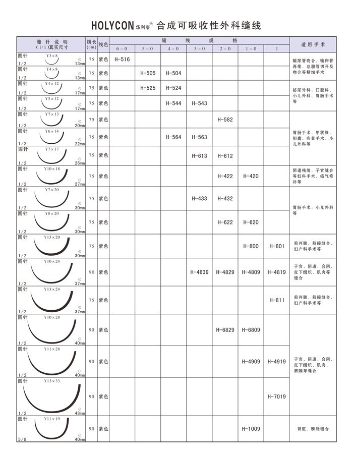 可吸收縫合線(xiàn)參數(shù)